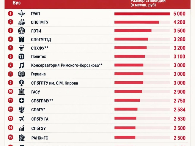 Источник: «Фонтанка.ру» / Chat GPT