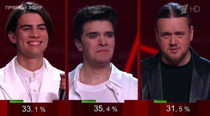 Россияне не согласны с новым победителем «Голоса»: «Это был ужас! Не пел, а орал!»