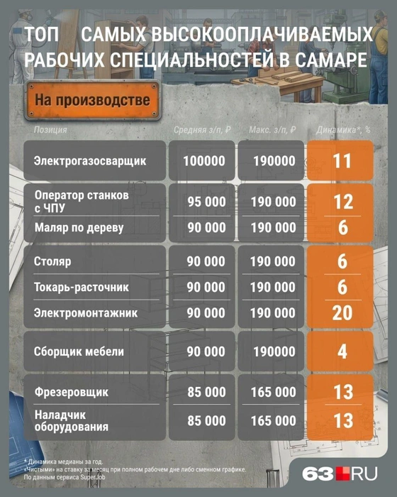 Источник: Серафима Пантыкина / Городские медиа