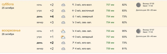 Источник: pogoda.ngs55.ru
