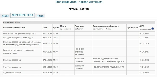 По делу Антона Гусева суд пытался провести уже два заседания&nbsp;— и дважды что-то не позволяло | Источник: Коминтерновский районный суд Воронежа / kominternovsky--vrn.sudrf.ru