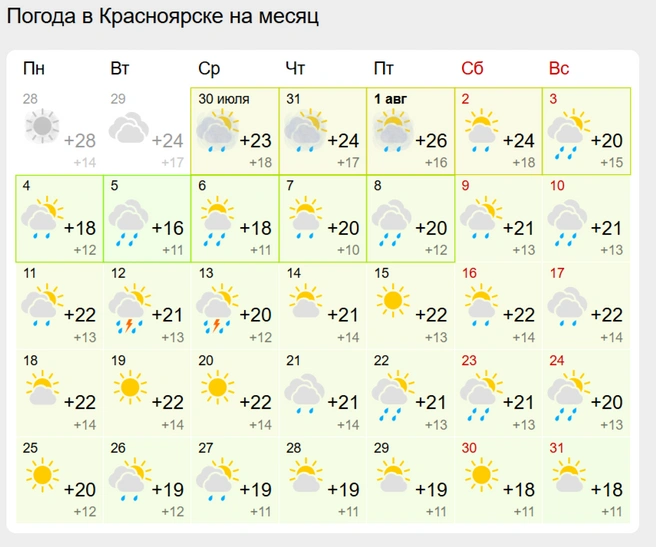 Прогноз не сильно отличается от предыдущего | Источник: gismeteo.ru