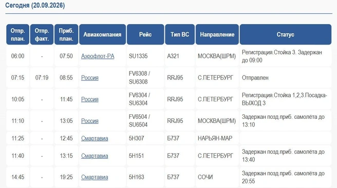 Табло вылета | Источник: arhaero.ru
