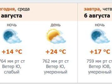 Источник: meteo.nw.ru