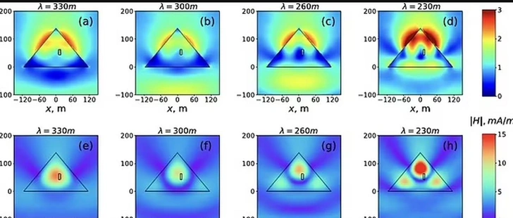 На фото — камера царя, подверженная электромагнитным волнам | Источник: Journal Applied Physics