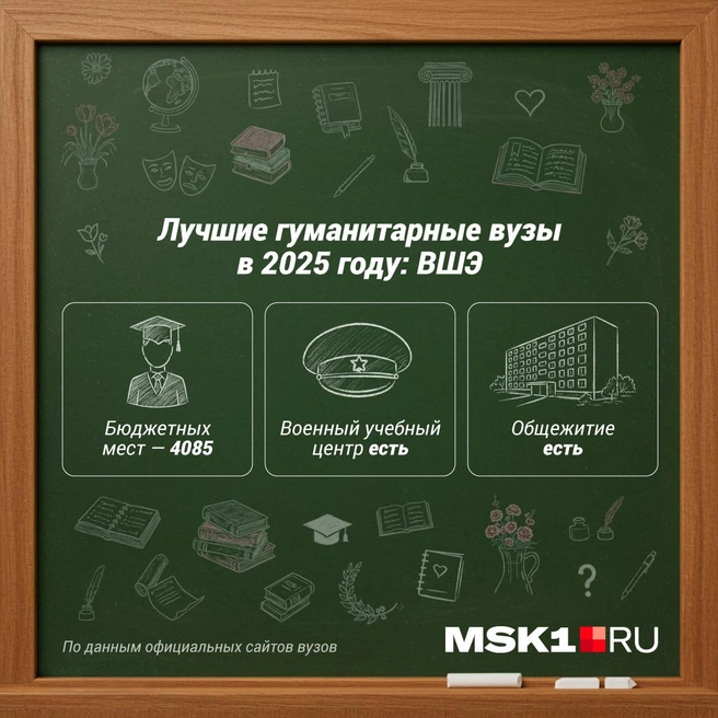 Источник: Полина Авдошина / Городские порталы