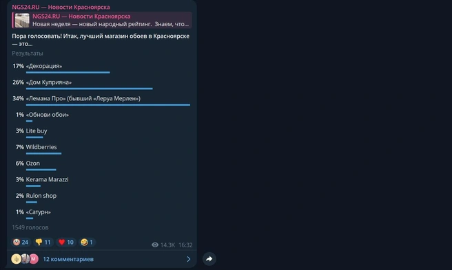 Результаты голосования | Источник: скриншот @ngs24_krsk / Telegram