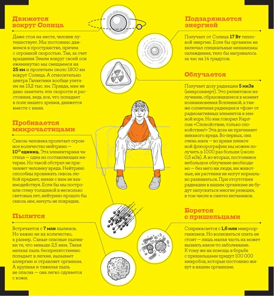 Под ударами нейтрино: что происходит с вами, когда вы просто лежите на диване