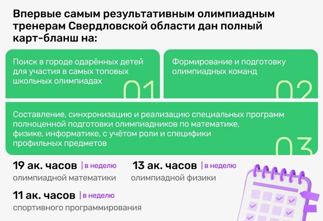 Уникальные для Екатеринбурга и Свердловской области полномочия и ресурсы сконцентрированы в распоряжении самого результативного тренерского штаба | Источник: Ирина Калмыкова