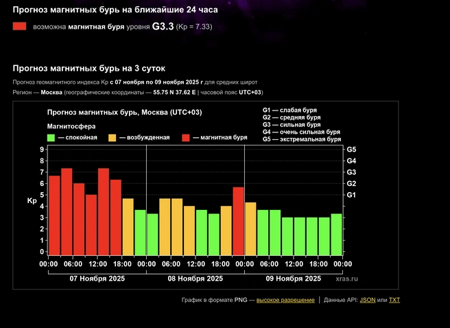 Источник: xras.ru