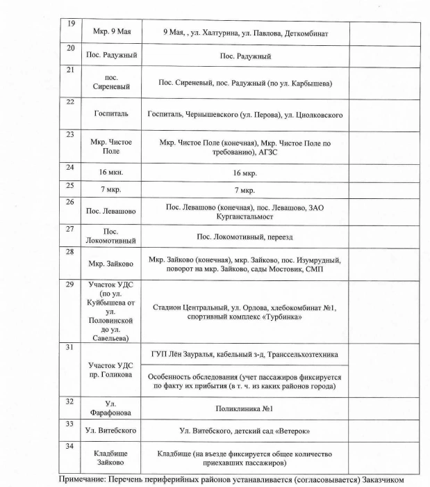 Источник: сайт zakupki.gov.ru