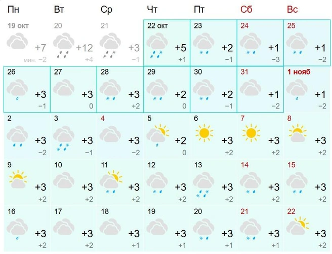 Источник: Gismeteo
