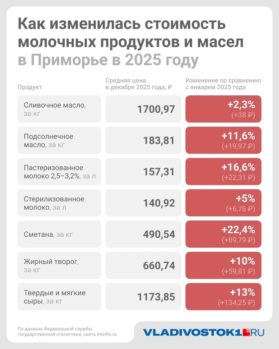 Источник: VLADIVOSTOK1.RU
