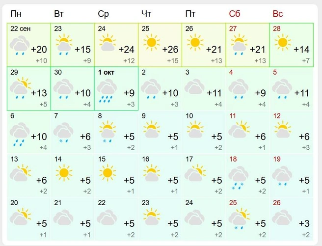 У сервиса Gismeteo в прогнозах больше всего дождей | Источник: gismeteo.ru