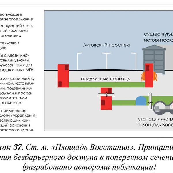 Источник: Интернет-журнал «Транспортные сооружения»; 2020, № 4, Том 7.