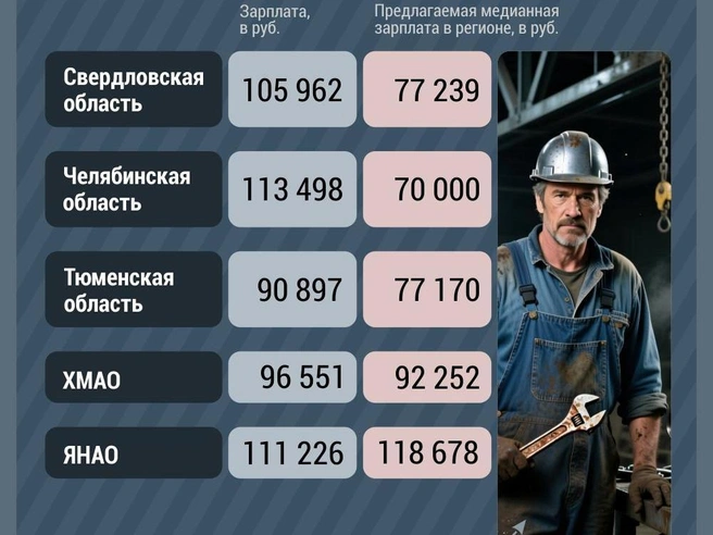 Источник: Дмитрий Гладышев / Городские медиа