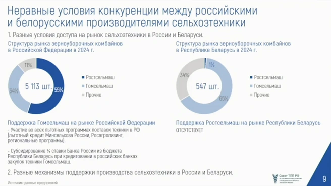 Источник: скриншот из презентации Константина Бабкина на заседании совета ТПП РФ