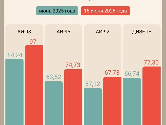Источник: Мария Романова / Городские медиа