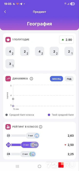 Одна из мам показала, как сказываются оценки на среднем балле ребенка | Источник: читатель 72.RU