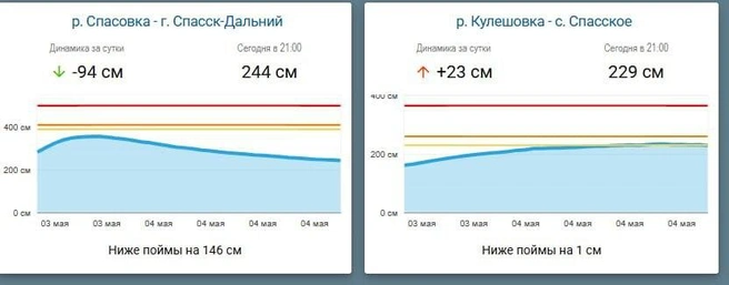 Источник: Администрация Спасск-Дальний