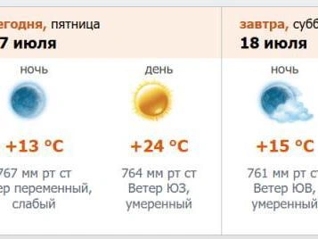Скриншот прогноза с портала meteo.nw.ru