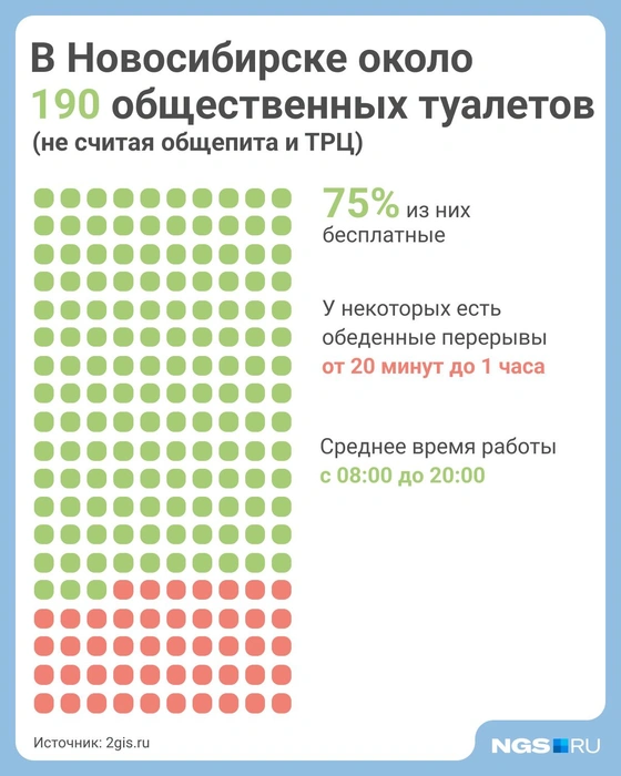 Количество платных и бесплатных туалетов в Новосибирске | Источник: Юрий Орлов