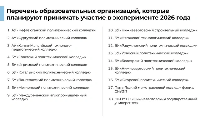 Источник: ЦУР ХМАО&nbsp;— Югры