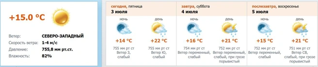 Скриншот с meteo.nw.ru