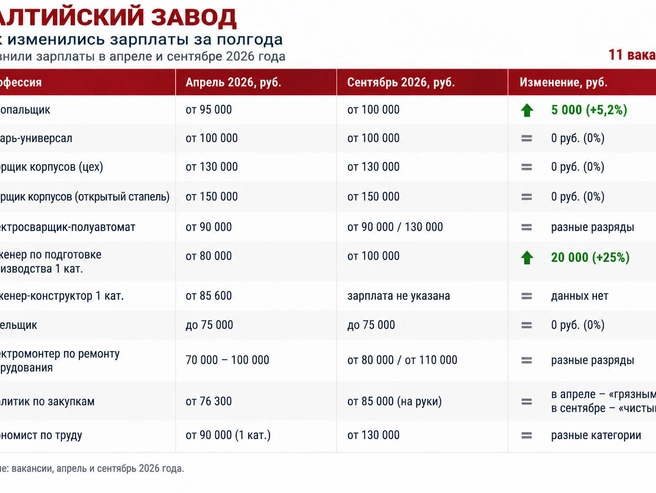 Источник: «Фонтанка.ру» 