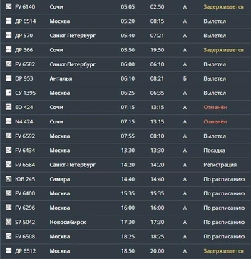 Сотни пассажиров не смогли вовремя вылететь из Перми | Источник: aviaperm.ru