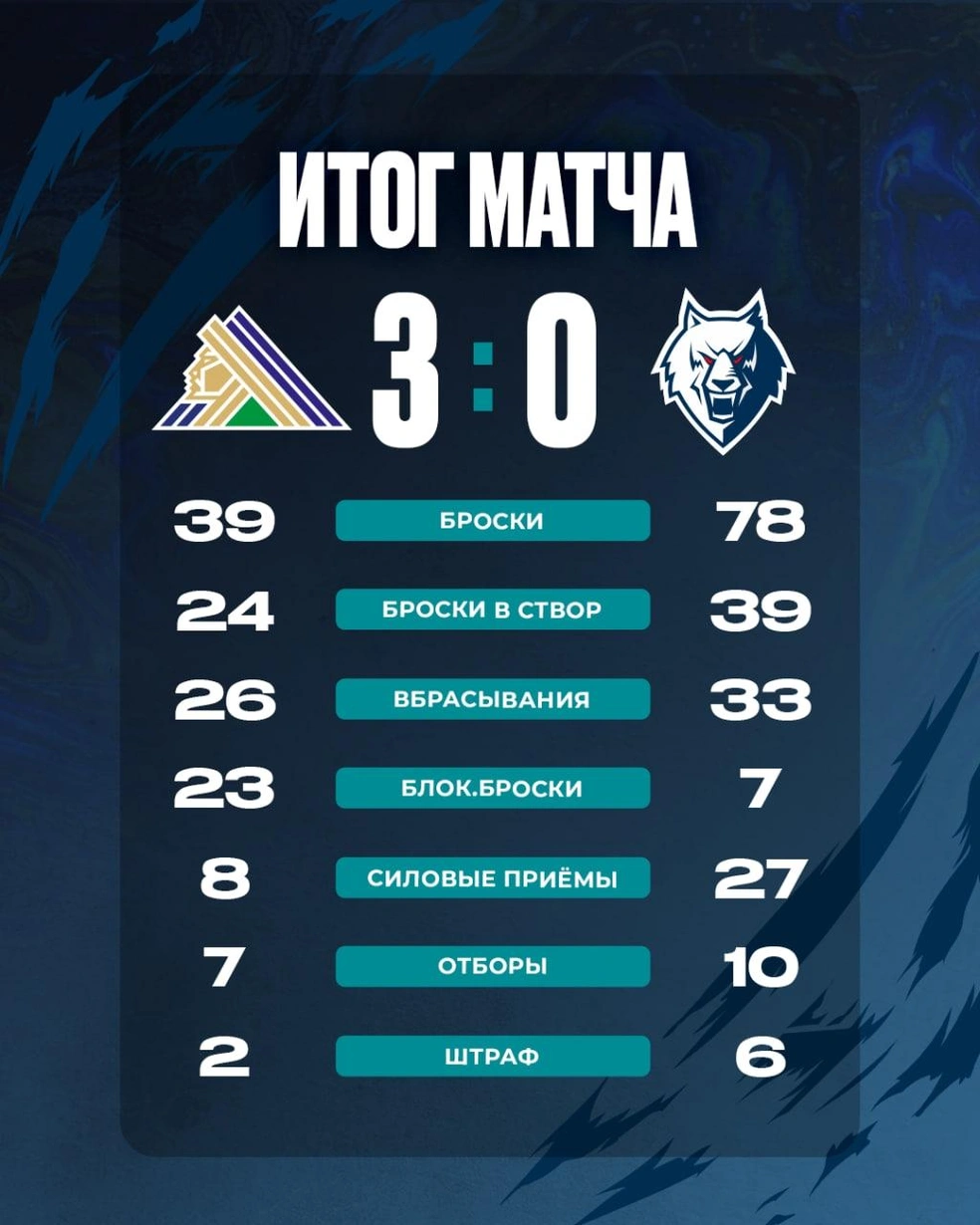 Статистика игры | Источник: h.c.neftekhimik / Vk.com