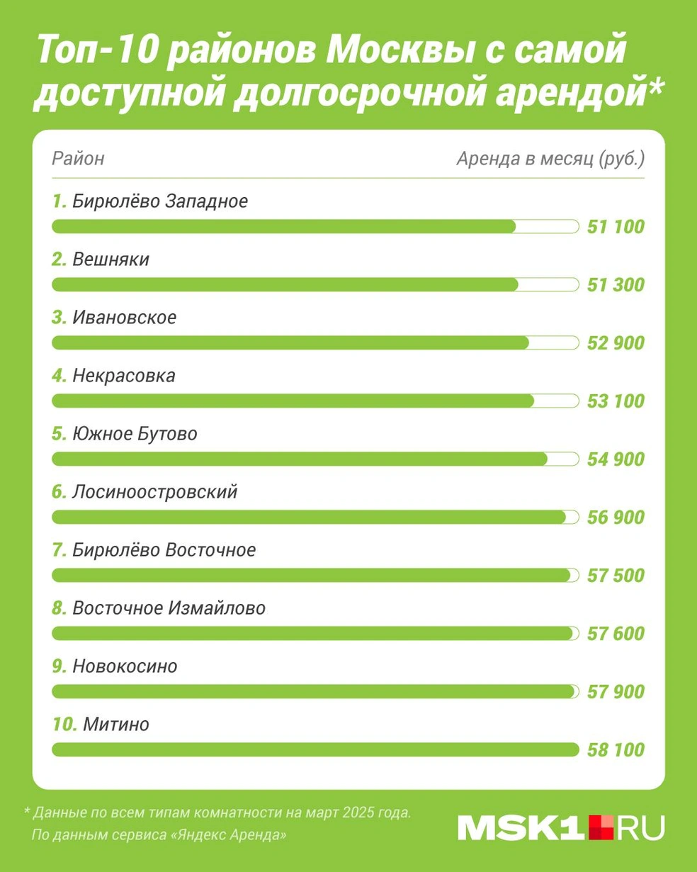 Источник: Полина Авдошина / Городские порталы