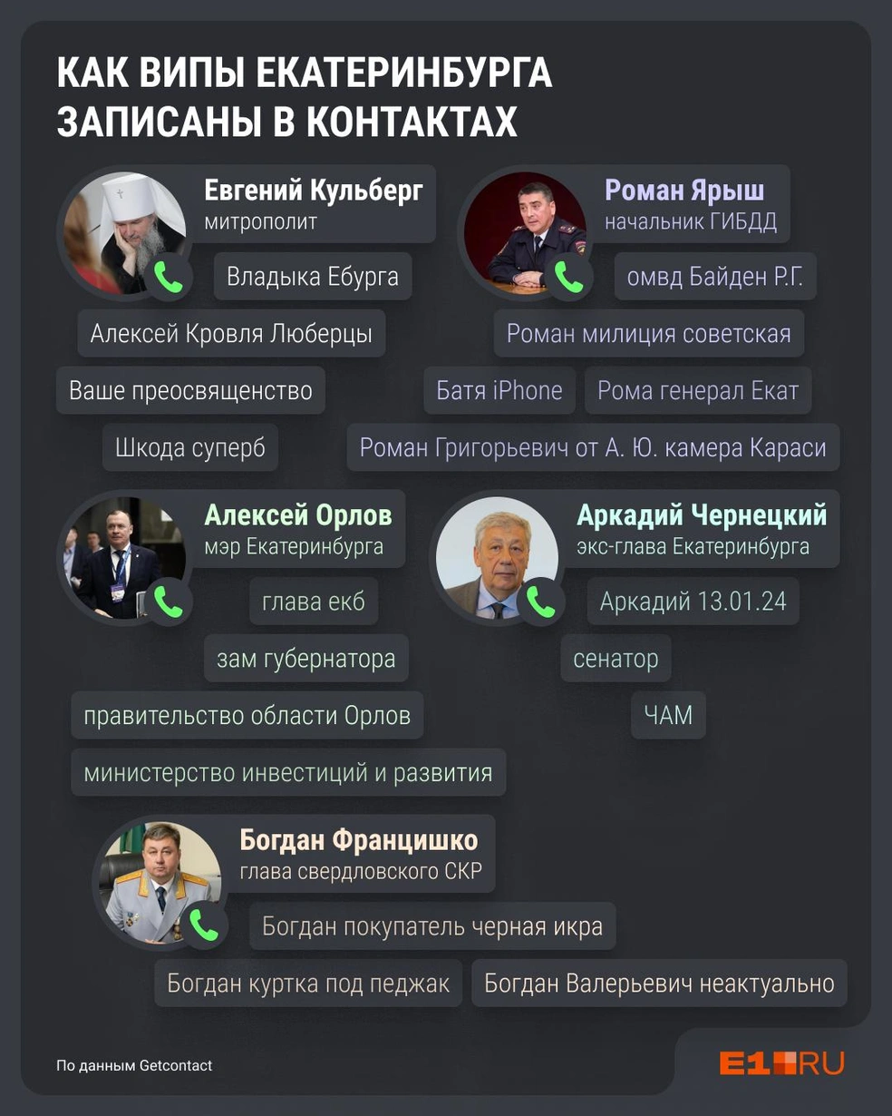 Главный следователь записан как покупатель черной икры | Источник: Филипп Сапегин / E1.RU