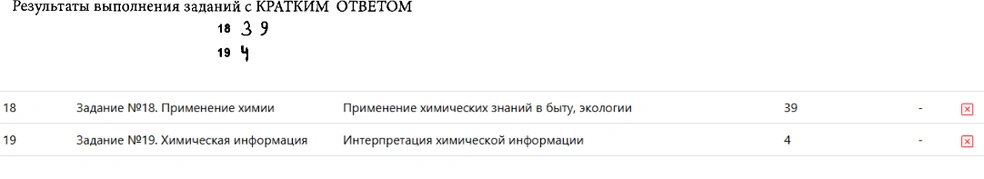 Вот только система не приняла ни один из ответов | Источник: Татьяна Булатова