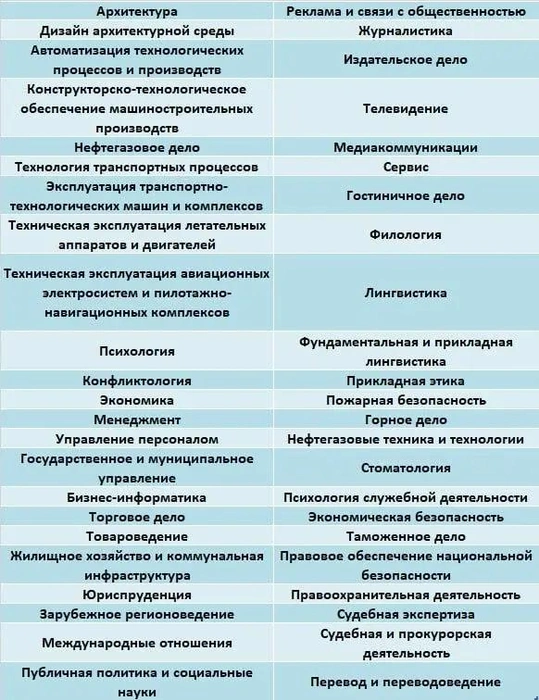 Источник: «Коммерсантъ»