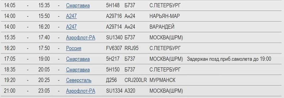 Табло прилета | Источник: Международный аэропорт Архангельск им. Ф. А. Абрамова
