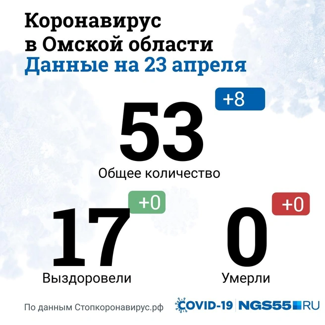 Источник: Екатерина Куликова (инфографика)