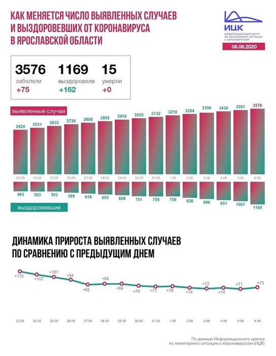 Источник: оперштаб