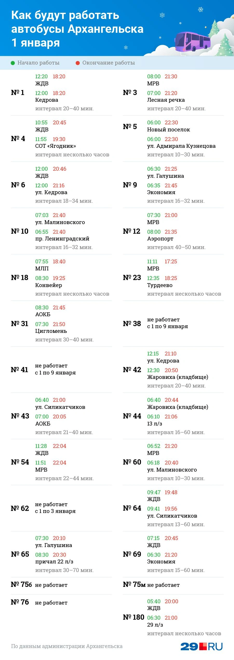 Как будут работать автобусы Архангельска 1 января - 31 декабря 2021 - 29.ру