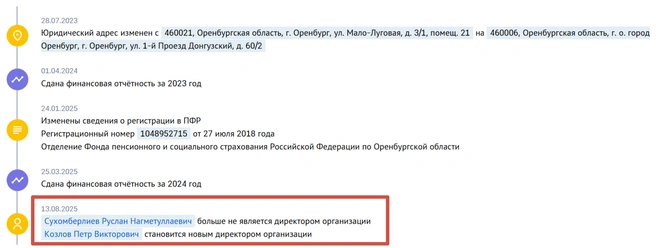 Изменение в отчетности «Партнеравто» | Источник: Checko.ru