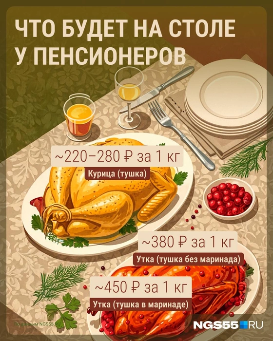 Утка и курица выходят куда бюджетнее гуся | Источник: Серафима Пантыкина / Городские медиа