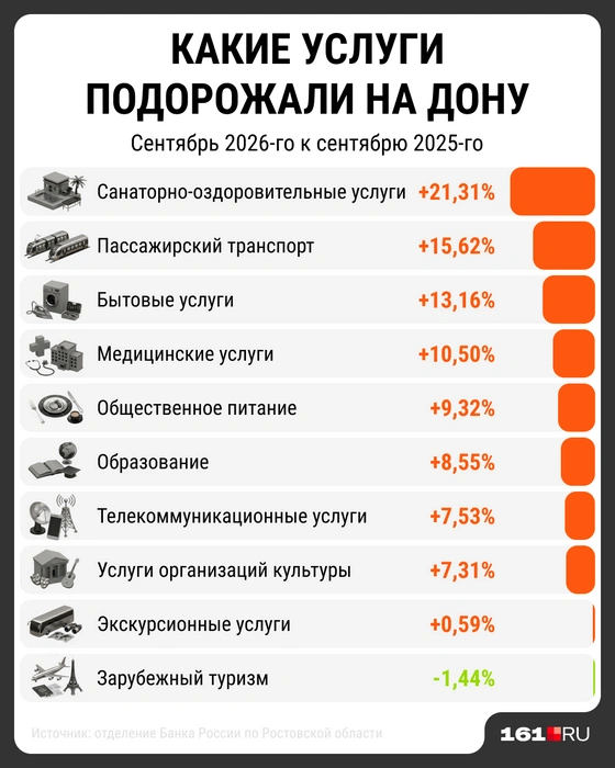 Источник: Мария Романова / Городские медиа