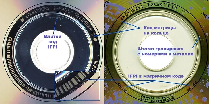 Как компакт-диски стали самой наглой аферой шоу-бизнеса