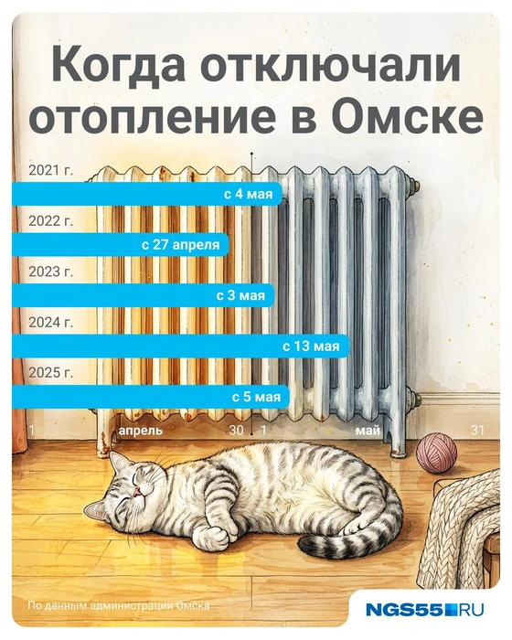 Пока омичам в квартирах не сильно жарко | Источник: Полина Авдошина / Городские медиа