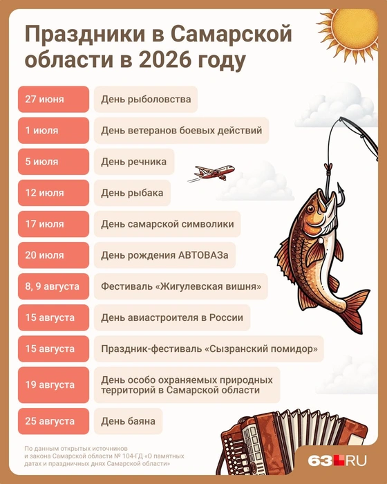 Источник: Евгения Бикунова / Городские медиа