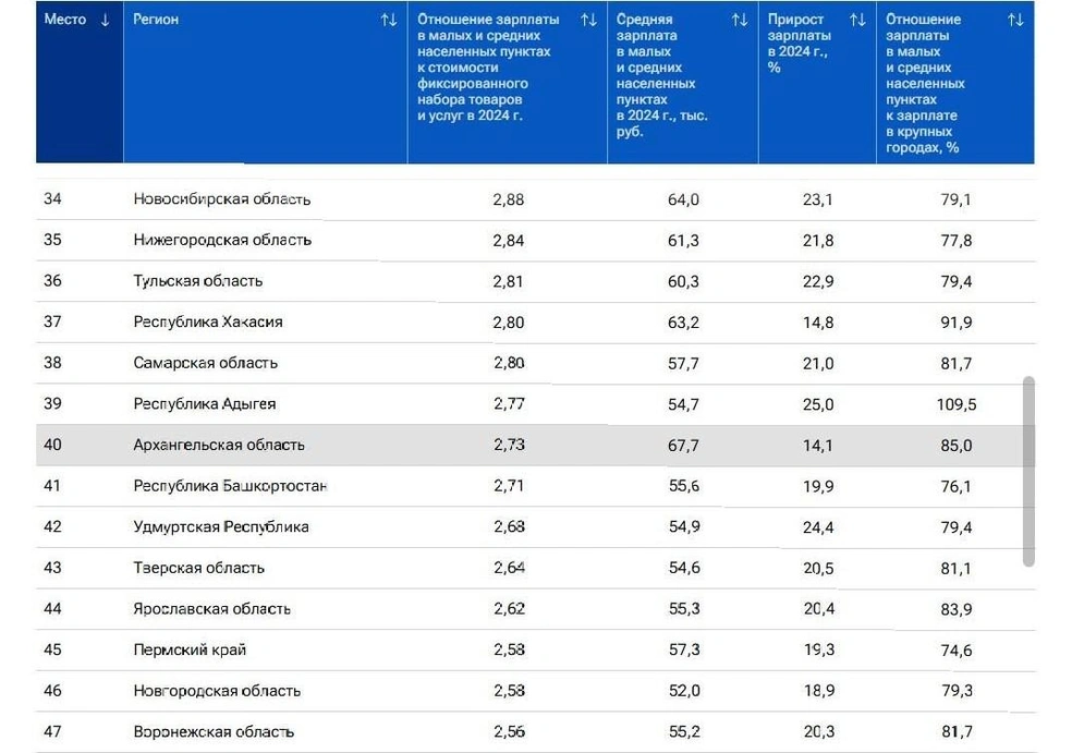 undefined Источник: Ria.ru