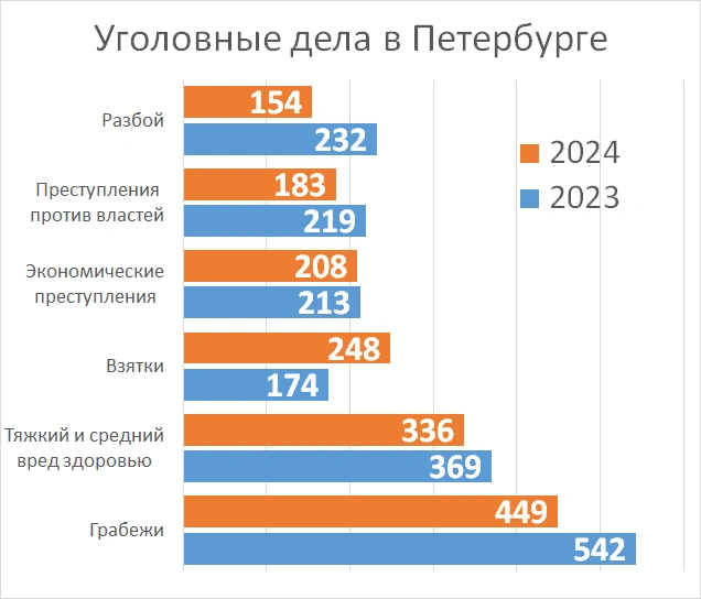 Источник: «Фонтанка.ру»