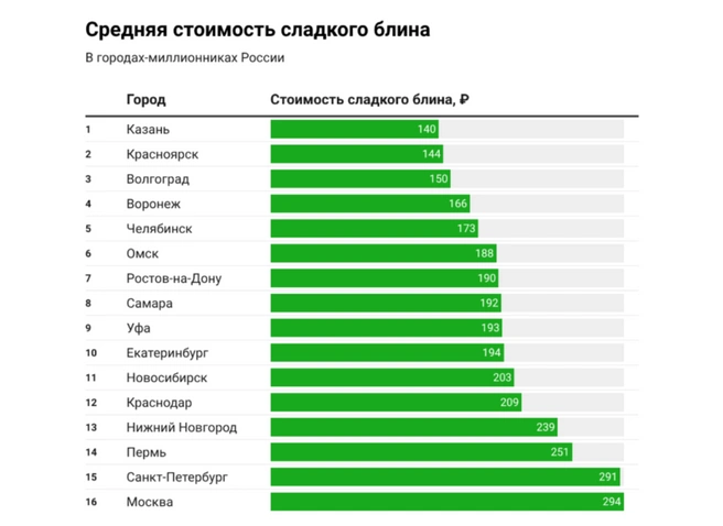 Источник: 2ГИС 