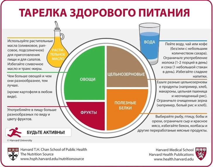 Как сбросить вес без занятий спортом: 10 проверенных способов