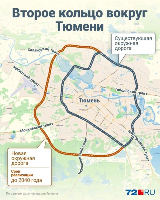 О чем речь вообще? Видите, коричневую дорогу под Московским трактом? Именно о ней. Вообще, у властей планы построить вокруг города еще одно кольцо | Источник: Дмитрий Гладышев / 72.RU 